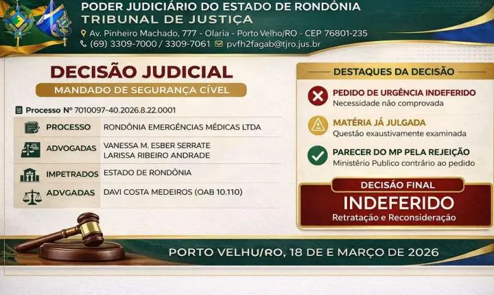 Justiça mantém suspenso contrato milionário da saúde e amplia crise na Sesau
